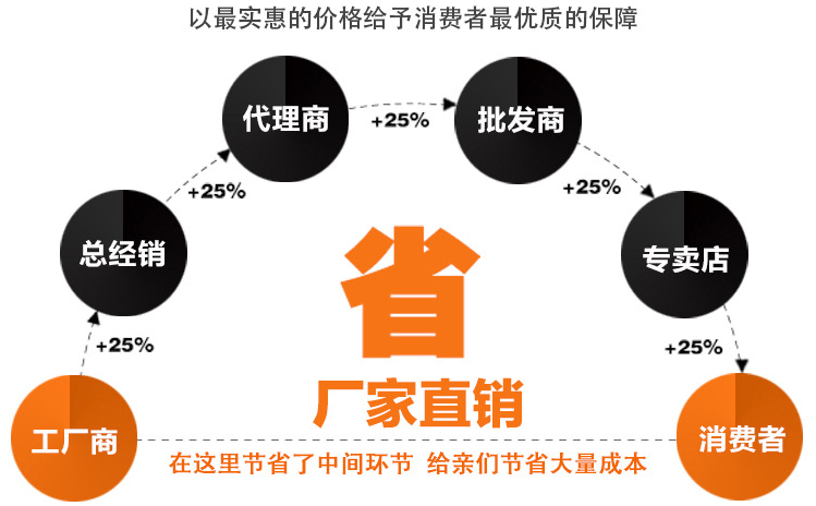 米磚包裝袋,真空包裝袋，包裝袋廠家定制