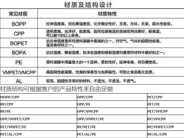 糖果包裝袋，自立自封食品包裝袋定制