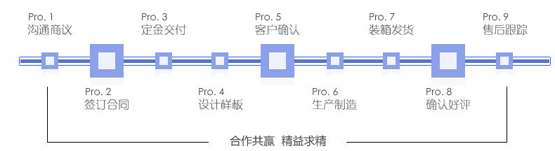 糖果包裝袋，自立自封食品包裝袋定制