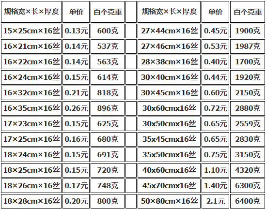 上海真空包裝袋批發(fā)價(jià)格多少錢？